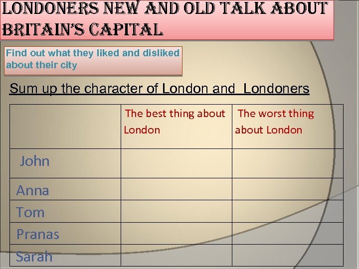 londoners new and old talk about britain’s capital Find out what they liked and