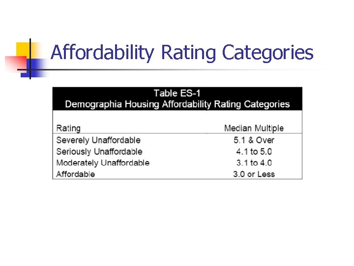 Affordability Rating Categories 