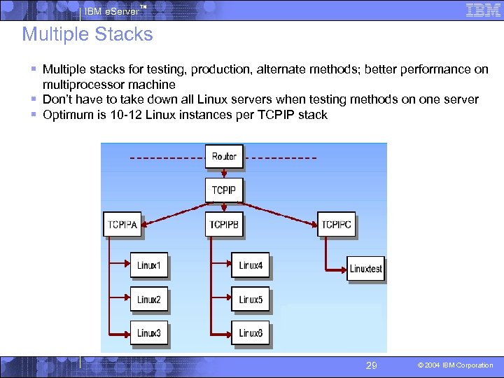IBM e. Server™ Multiple Stacks § Multiple stacks for testing, production, alternate methods; better