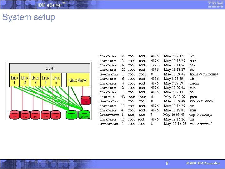 IBM e. Server™ System setup drwxr-xr-x lrwxrwxrwx drwxr-xr-x dr-xr-xr-x lrwxrwxrwx drwxr-xr-x Lrwxrwxrwx drwxr-xr-x lrwxrwxrwx