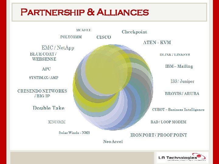 Partnership & Alliances 