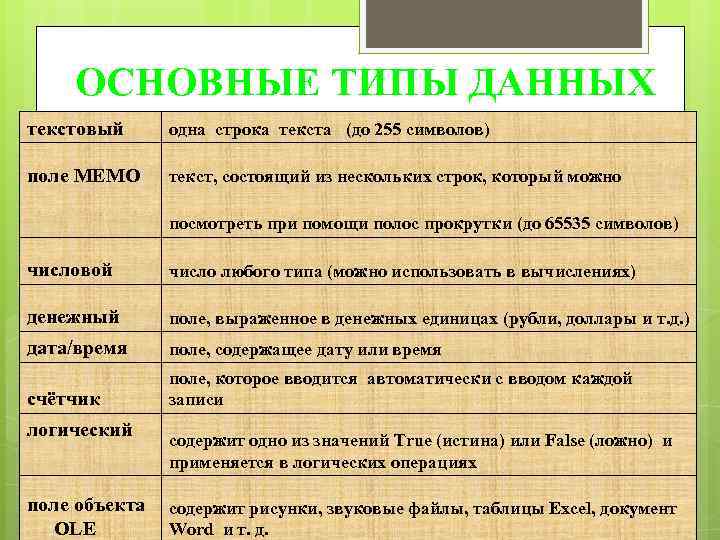 В основном данный вид. Текстовые типы данных. Символьный и текстовый Тип данных. Типы данный текстовый, числовой. Тип данных текст.