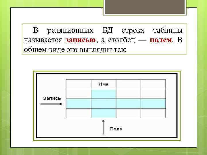 В реляционных БД строка таблицы называется записью, а столбец — полем. В общем виде