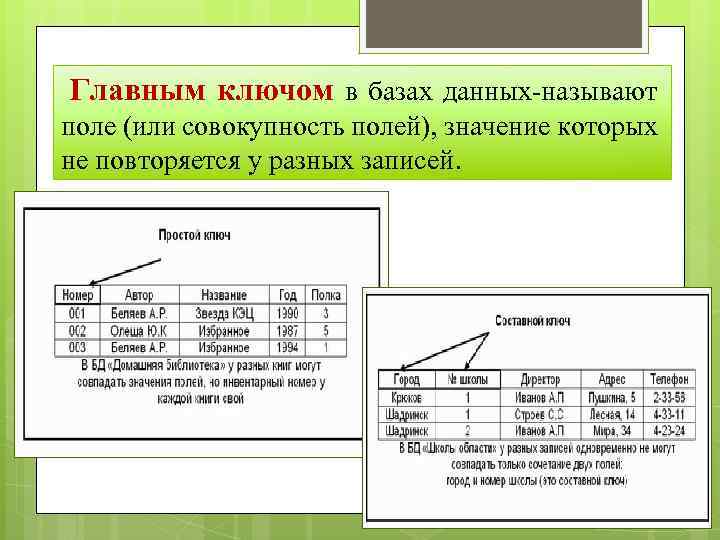 Главным ключом в базах данных-называют поле (или совокупность полей), значение которых не повторяется у