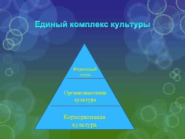 Единый комплекс культуры Фирменный стиль Организационная культура Корпоративная культура 