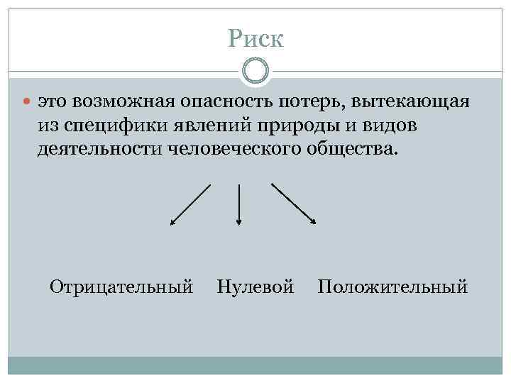 Риск это возможная опасность потерь, вытекающая из специфики явлений природы и видов деятельности человеческого