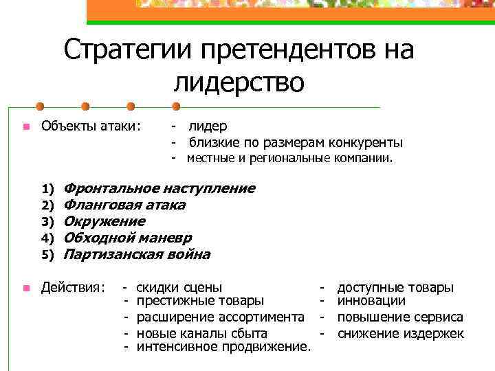 Стратегии претендентов на лидерство n Объекты атаки: - лидер - близкие по размерам конкуренты