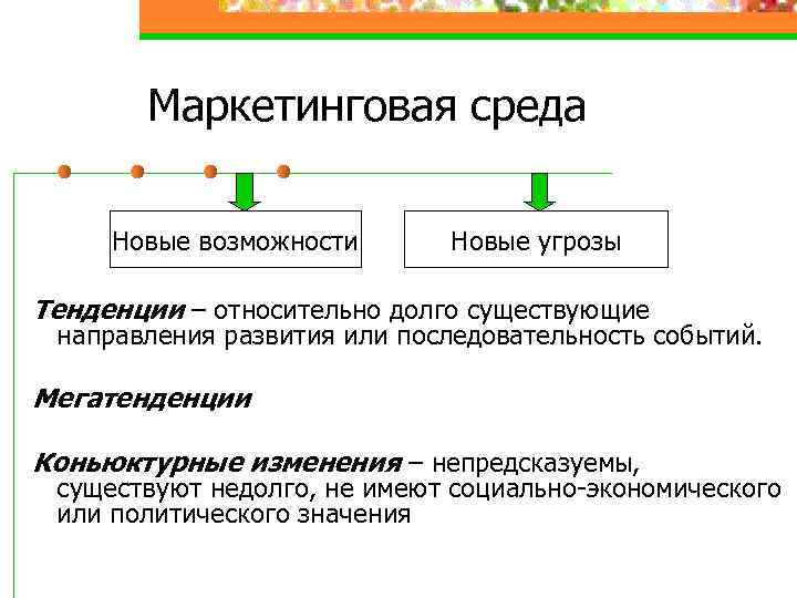 Важная сторона в существовании. Маркетинговая среда. Маркетинговая среда пример. Экологический маркетинг. Маркетинговая среда Уфа.