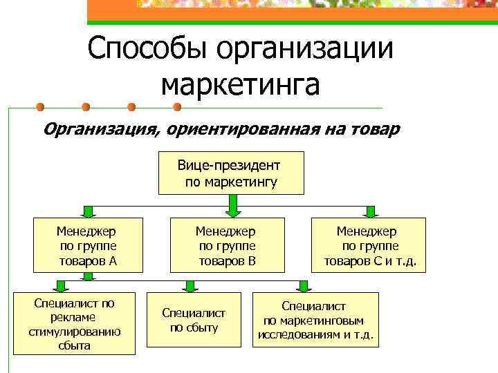 Организация маркетинга это. Способы организации маркетинга. Методы организации маркетинговой. Методы организации маркетинга. Организации ориентированные на рынок.