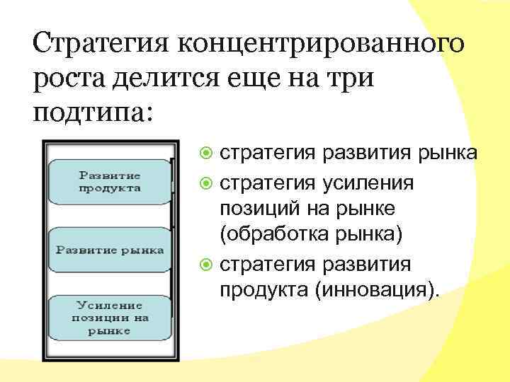 Стратегия концентрированного роста делится еще на три подтипа: стратегия развития рынка стратегия усиления позиций