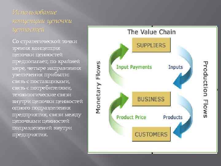 Использование концепции цепочки ценностей Со стратегической точки зрения концепция цепочки ценностей предполагает, по крайней