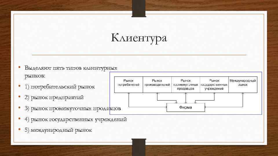 Клиентура • Выделяют пять типов клиентурных рынков: • • • 1) потребительский рынок 2)