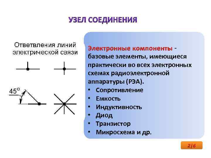 Составляющие электронной. Пассивные компоненты электроники. Активные компоненты в электронике. Активные элементы электроники. Базовые элементы электроники.