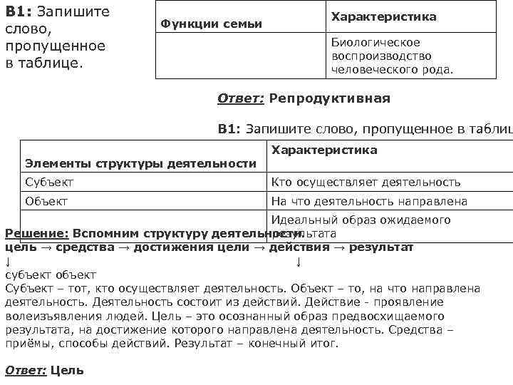 Запишите слово пропущенное в схеме функции семьи