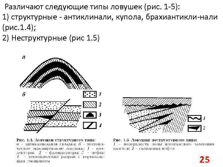  Различают следующие типы ловушек (рис. 1 -5): 1) структурные - антиклинали, купола, брахиантикли-нали