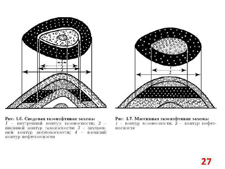 Внешний контур. Пластово-массивная залежь. Пластово-сводовая залежь. Пластово сводовая залежь нефти. Массивная залежь и Пластово-сводовая.