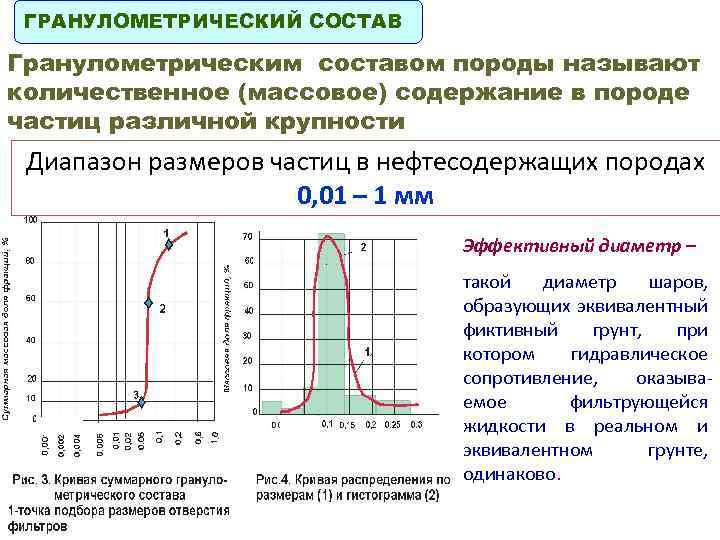 Способы графического изображения гранулометрического состава грунтов