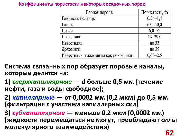  Коэффициенты пористости некоторых осадочных пород Система связанных пор образует поровые каналы, которые делятся