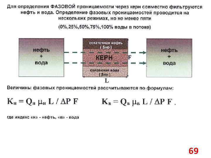 Коэффициент проницаемости нефти