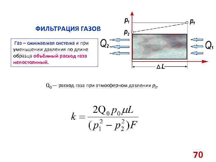ФИЛЬТРАЦИЯ ГАЗОВ Газ – сжимаемая система и при уменьшении давления по длине образца объёмный