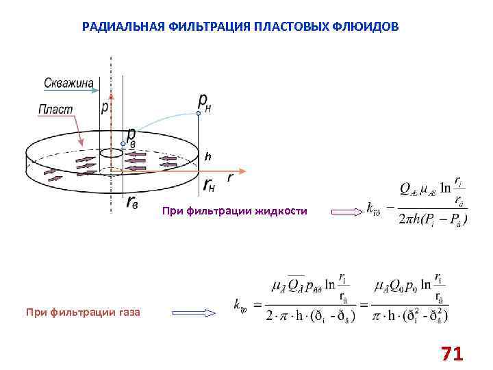 РАДИАЛЬНАЯ ФИЛЬТРАЦИЯ ПЛАСТОВЫХ ФЛЮИДОВ h При фильтрации жидкости При фильтрации газа 71 