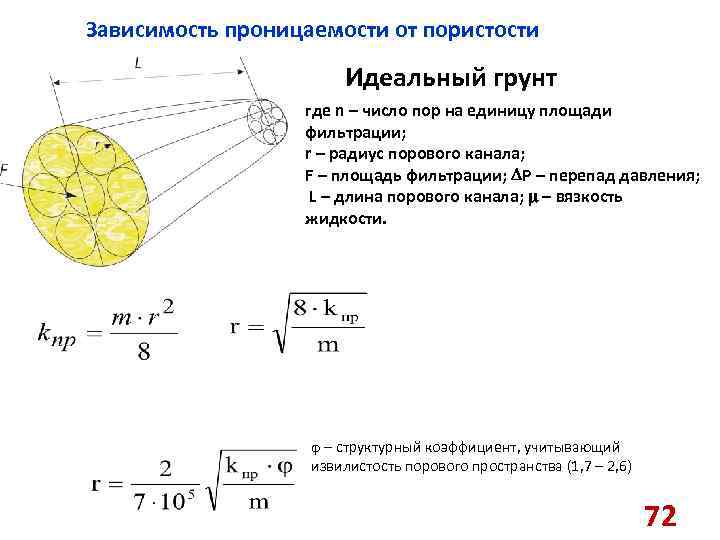 Зависимость проницаемости от пористости Идеальный грунт где n – число пор на единицу площади