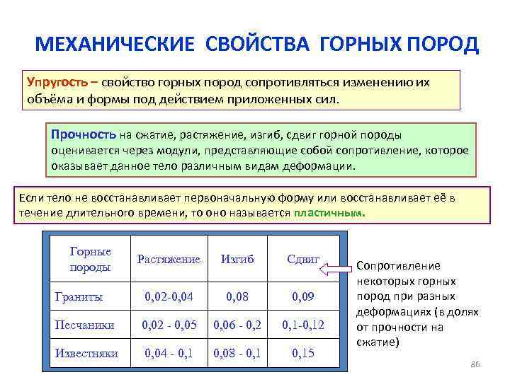 МЕХАНИЧЕСКИЕ СВОЙСТВА ГОРНЫХ ПОРОД Упругость – свойство горных пород сопротивляться изменению их объёма и