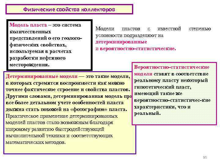 Физические свойства коллекторов Модель пласта – это система количественных представлений о его геологофизических свойствах,