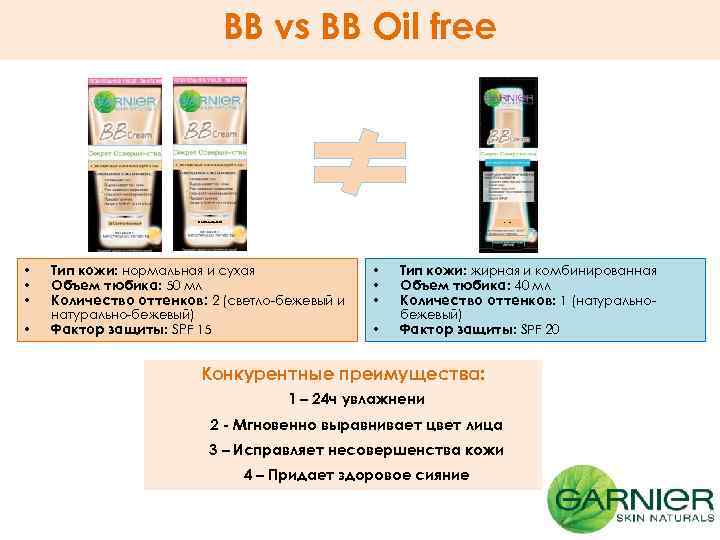 BB vs BB Oil free Натурально-бежевый • • Натурально-бежевый Тип кожи: нормальная и сухая