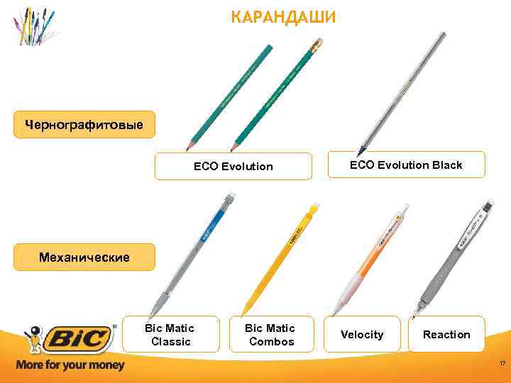 КАРАНДАШИ Чернографитовые ECO Evolution Black Механические Bic Matic Classic Bic Matic Combos Velocity Reaction
