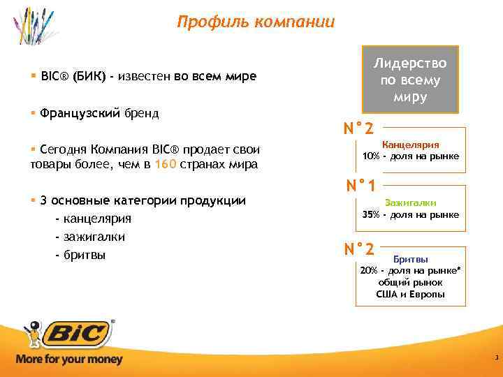 Профиль компании Лидерство по всему миру § BIC® (БИК) - известен во всем мире