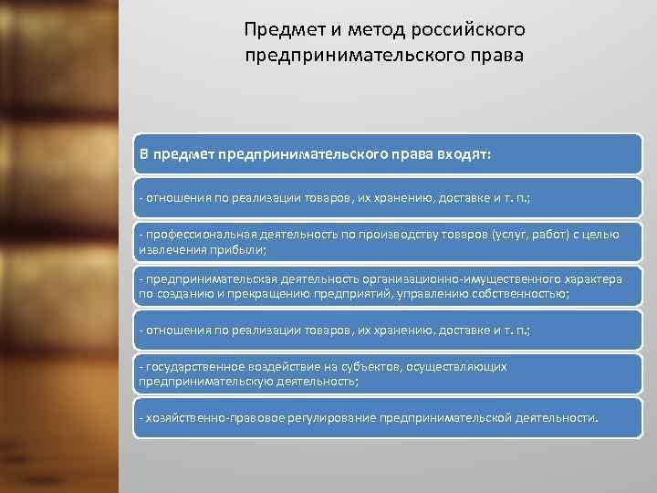 Предмет и метод российского предпринимательского права В предмет предпринимательского права входят: - отношения по