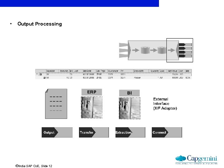  • Output Processing ãIndia SAP Co. E, Slide 12 