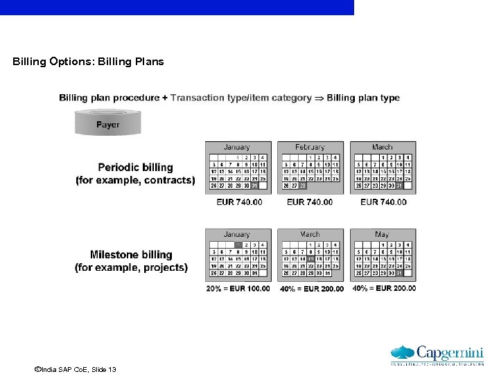 Billing Options: Billing Plans ãIndia SAP Co. E, Slide 13 