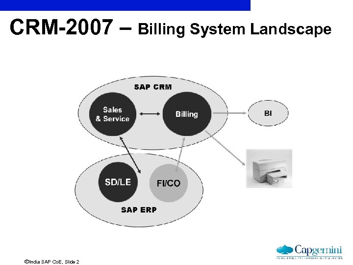 CRM-2007 – Billing System Landscape ãIndia SAP Co. E, Slide 2 