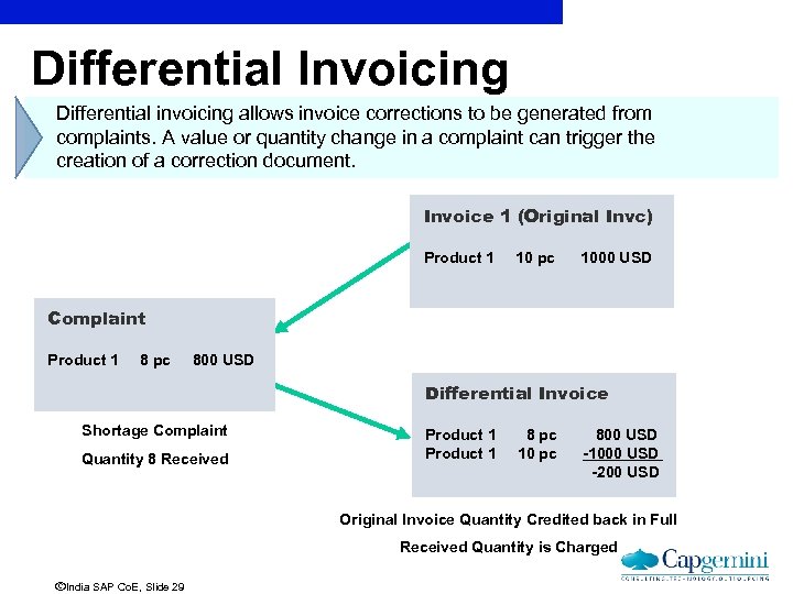 Differential Invoicing Differential invoicing allows invoice corrections to be generated from complaints. A value