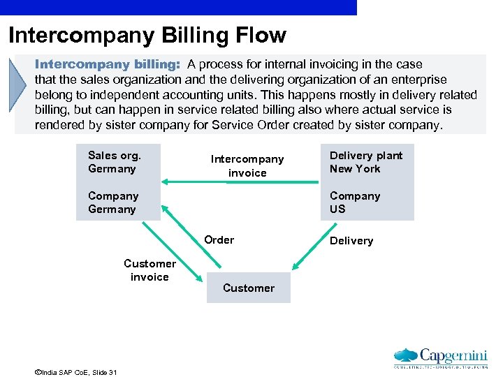 Intercompany Billing Flow Intercompany billing: A process for internal invoicing in the case that