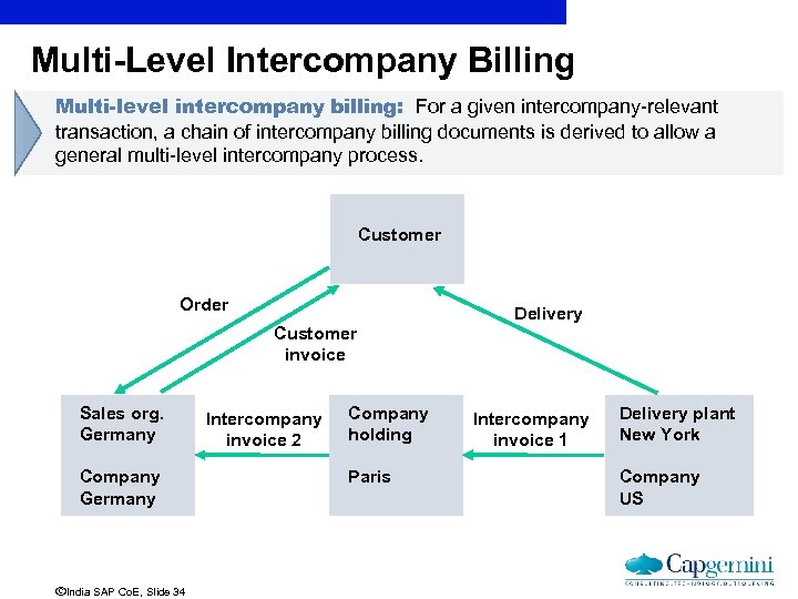 Multi-Level Intercompany Billing Multi-level intercompany billing: For a given intercompany-relevant transaction, a chain of