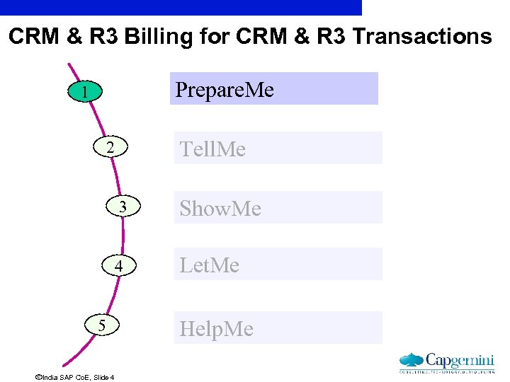 CRM & R 3 Billing for CRM & R 3 Transactions Prepare. Me 1