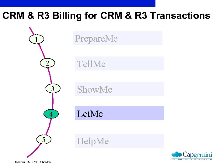 CRM & R 3 Billing for CRM & R 3 Transactions Prepare. Me 1