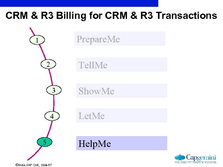 CRM & R 3 Billing for CRM & R 3 Transactions Prepare. Me 1