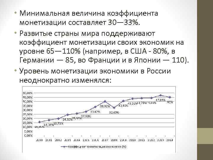  • Минимальная величина коэффициента монетизации составляет 30— 33%. • Развитые страны мира поддерживают