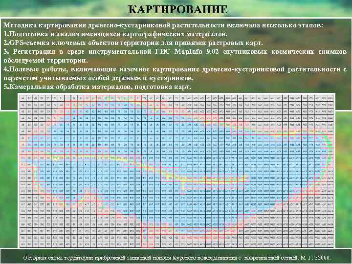 Тест течения