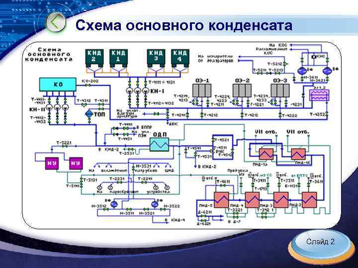 Схема основного конденсата Слайд 2 LOGO 