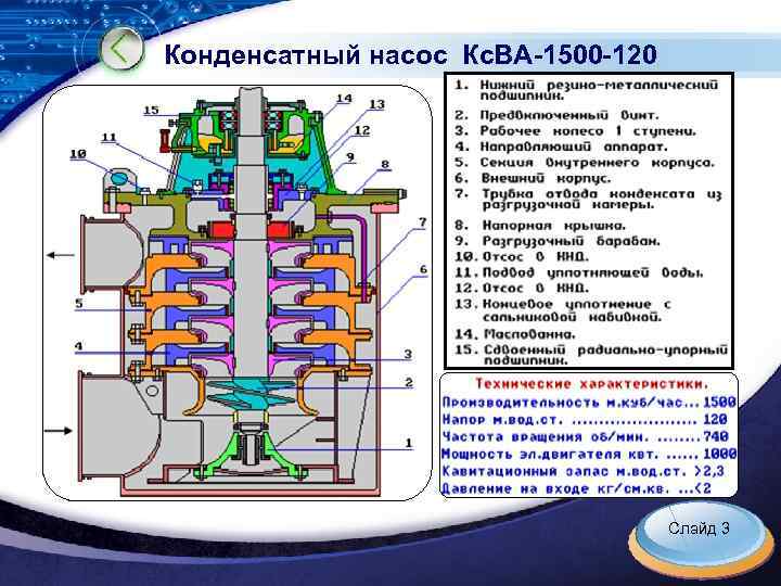 Конденсатный насос Кс. ВА-1500 -120 Слайд 3 LOGO 