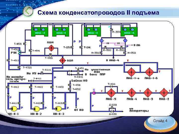 Схема конденсатопроводов II подъема Слайд 4 LOGO 