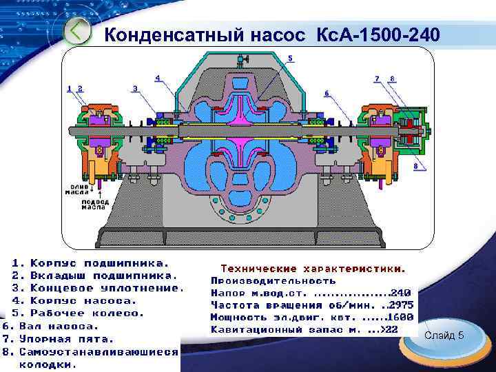 Конденсатный насос Кс. А-1500 -240 Слайд 5 LOGO 