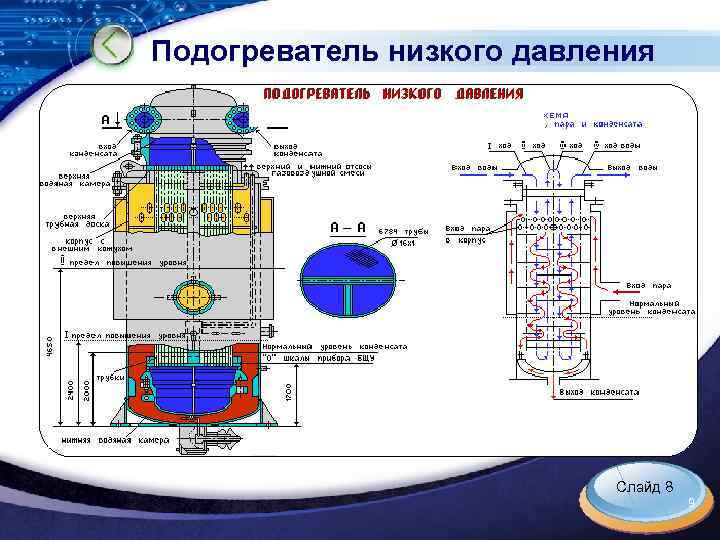 Подогреватель низкого давления Слайд 8 LOGO 9 