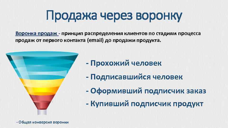 Продажа через воронку Воронка продаж - принцип распределения клиентов по стадиям процесса продаж от