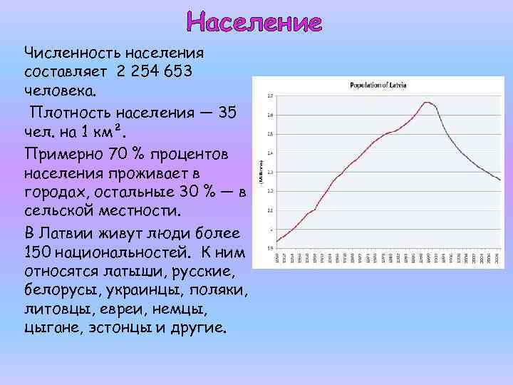 Население Численность населения составляет 2 254 653 человека. Плотность населения — 35 чел. на
